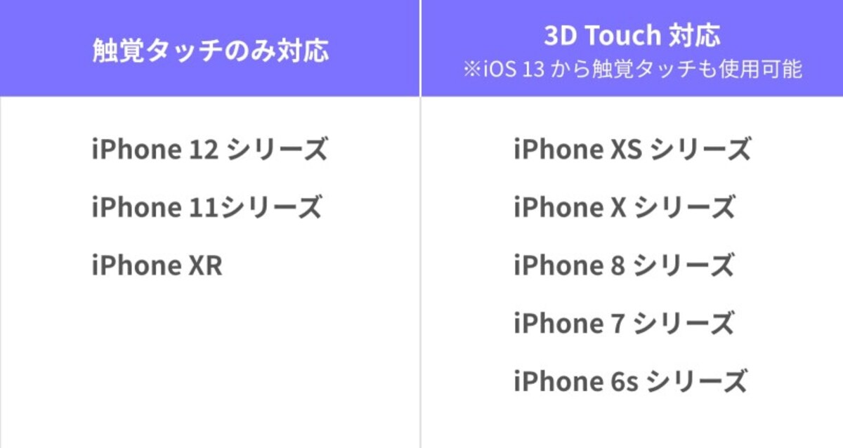 iPhoneの「触覚タッチ」とは？ ぜひ知っておきたい便利な使い方