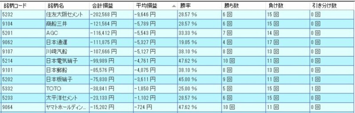 システムトレードの達人