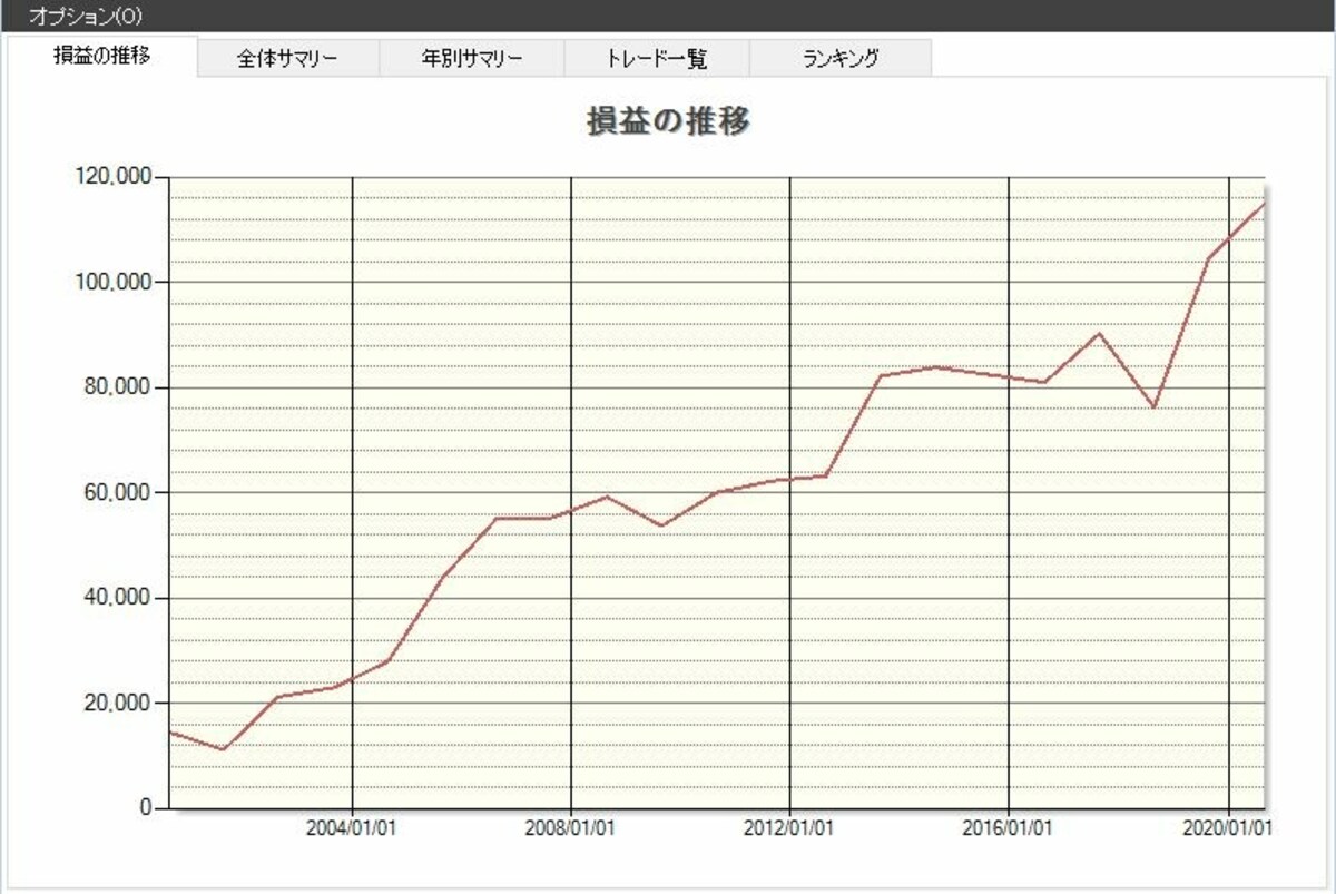 システムトレードの達人