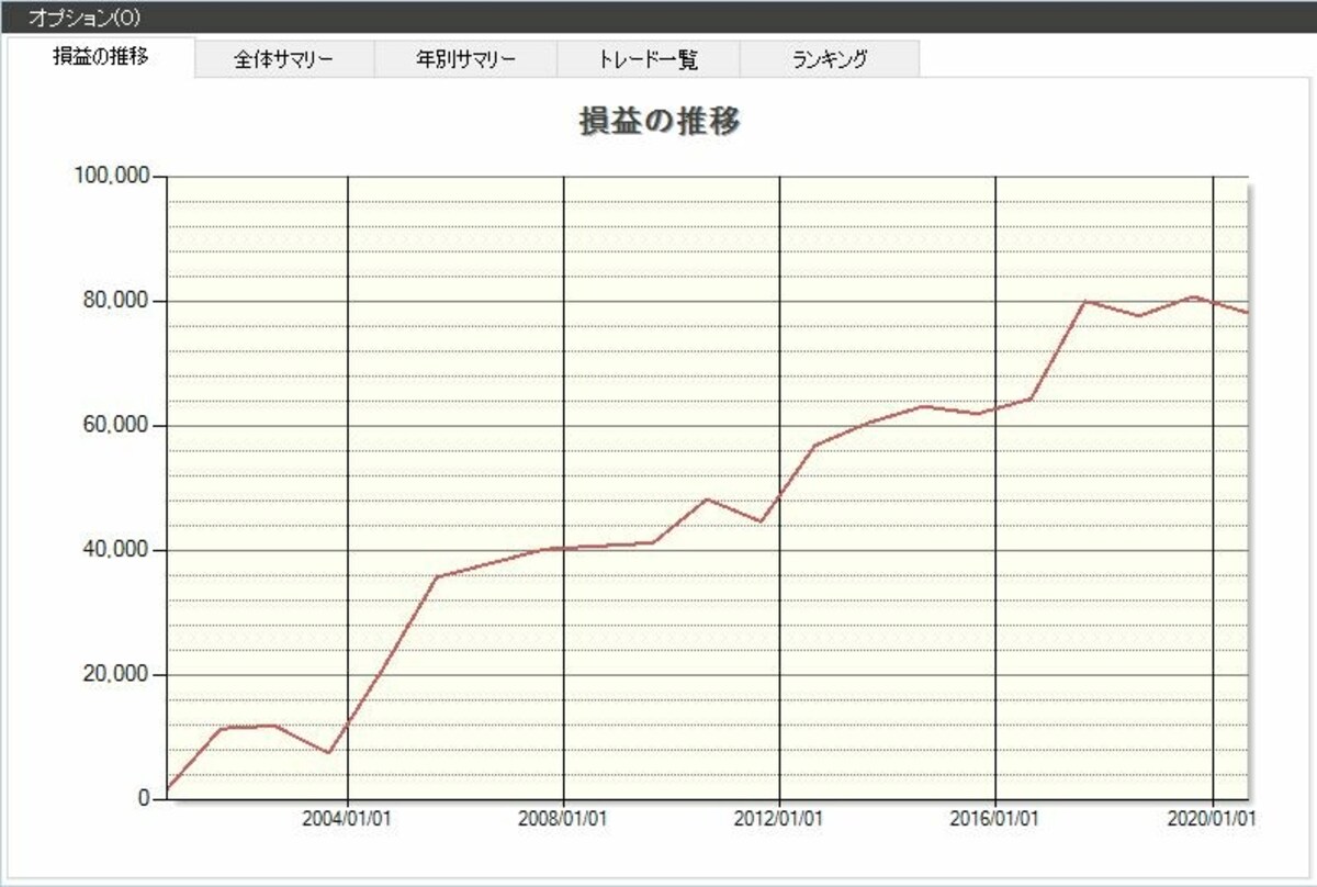 システムトレードの達人