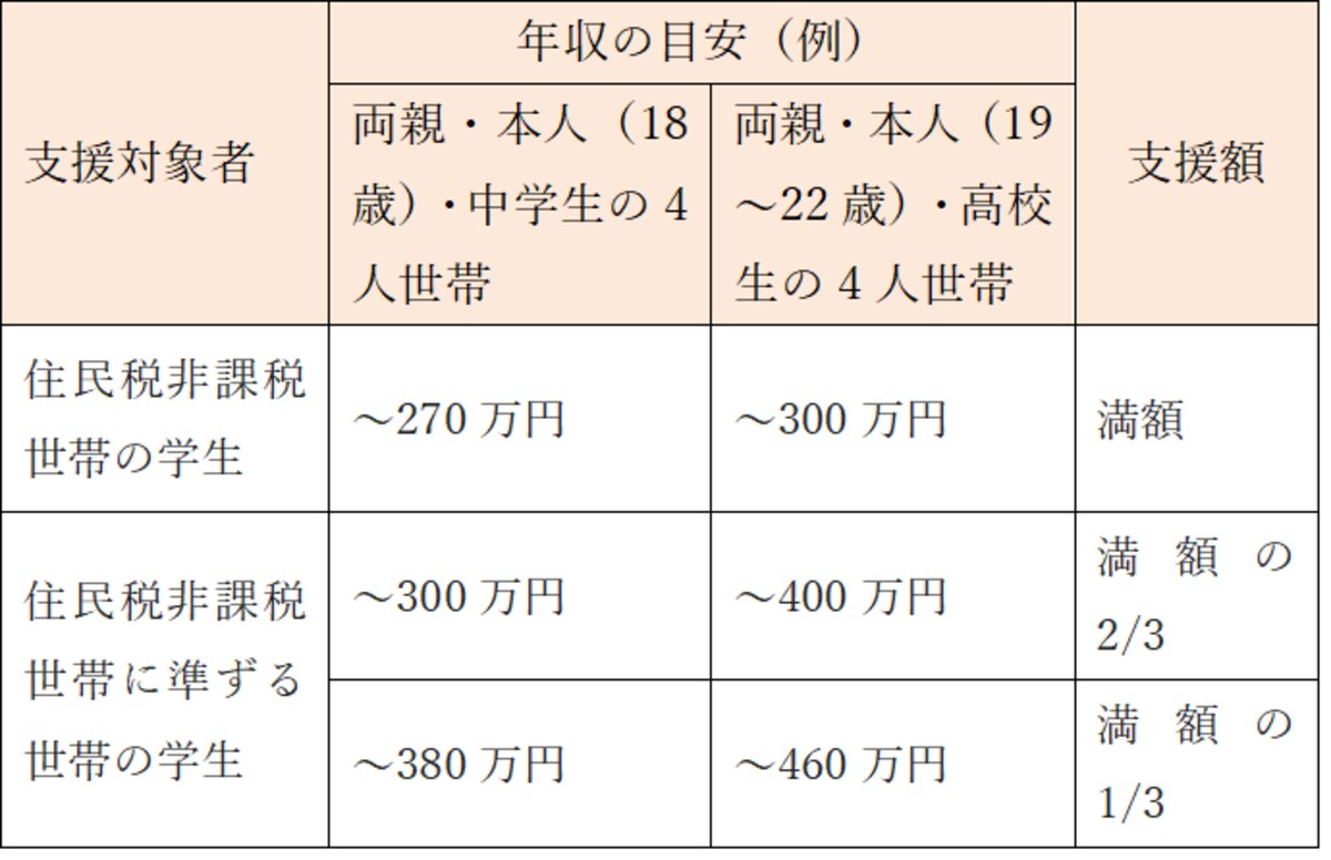 無償化