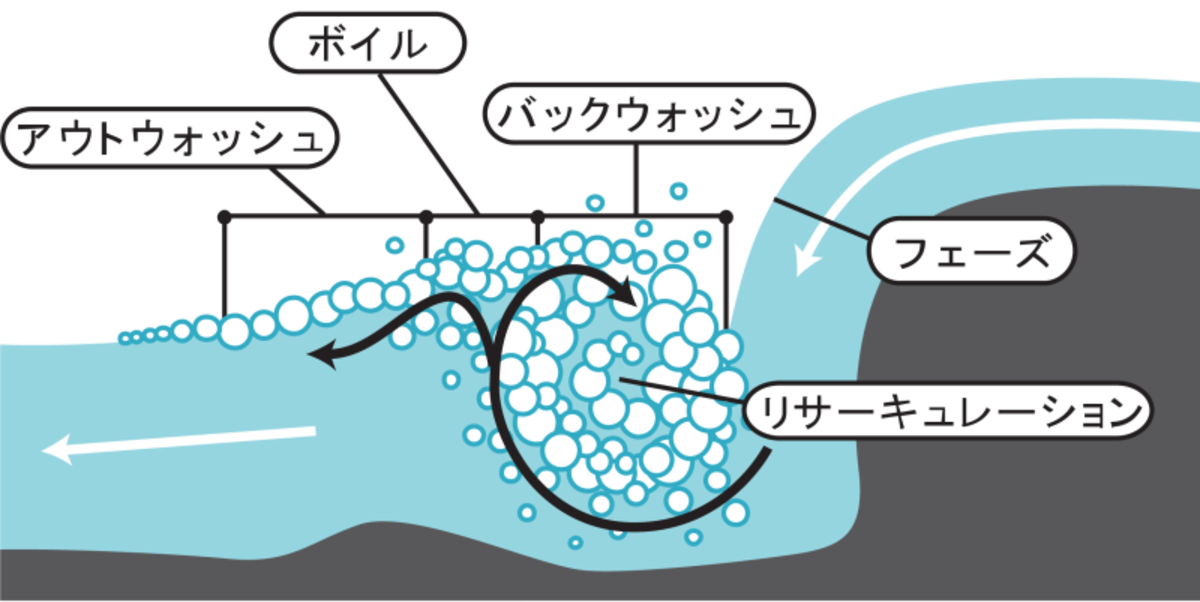画像提供：B＆G財団