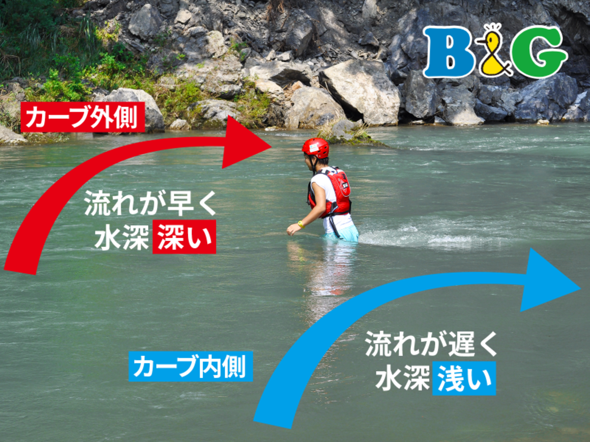 画像提供：B＆G財団