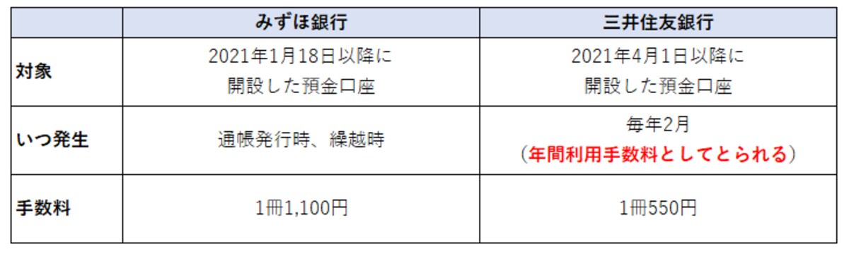 通帳有料化について