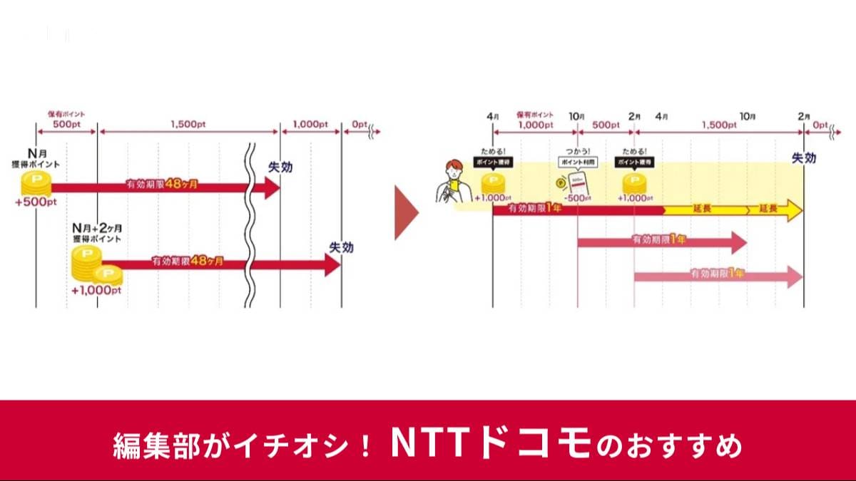 dポイントの種類と有効期限は?
