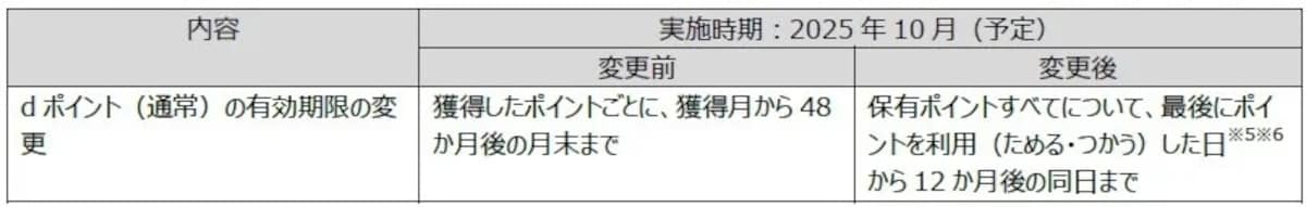 出典:PR TIMES(https://prtimes.jp/main/html/rd/p/000000350.000118641.html)