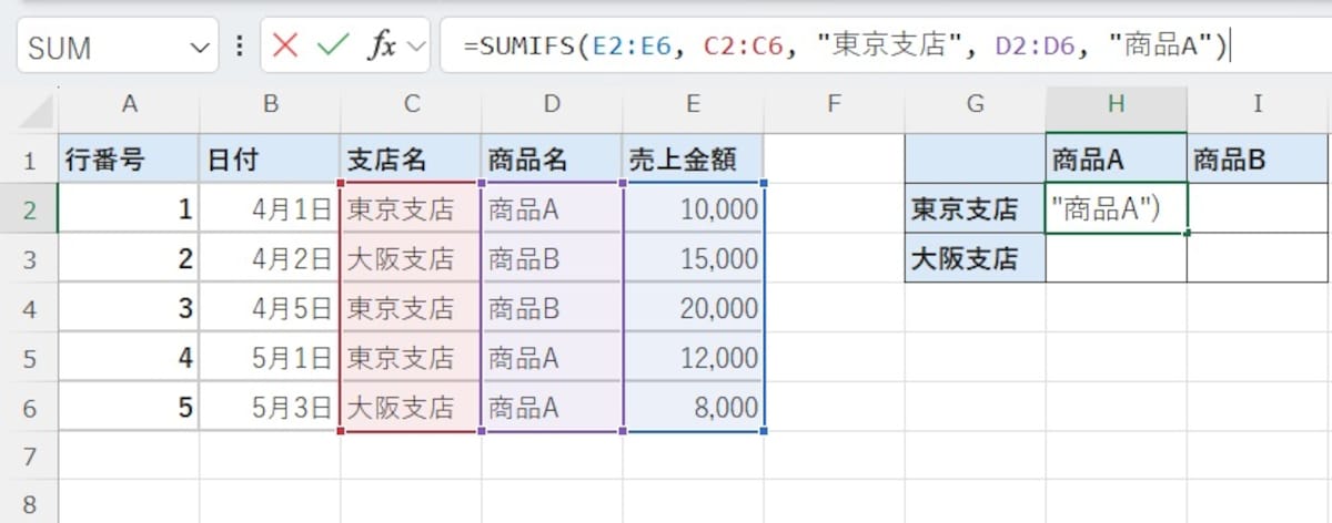 「東京支店」かつ「商品A」の売上だけを合計したい場合