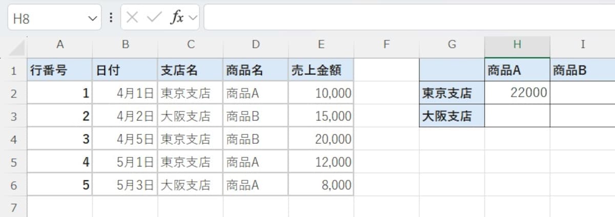 SUMIFS（サムイフス）関数を反映した状態