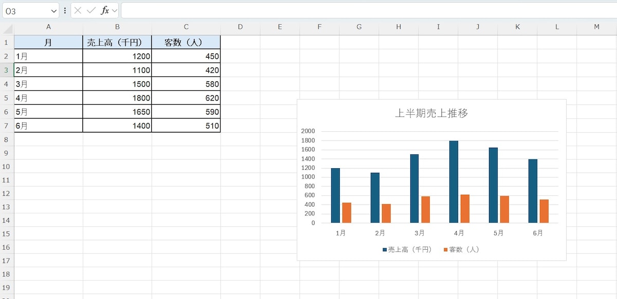 Step3：グラフの配置と完了