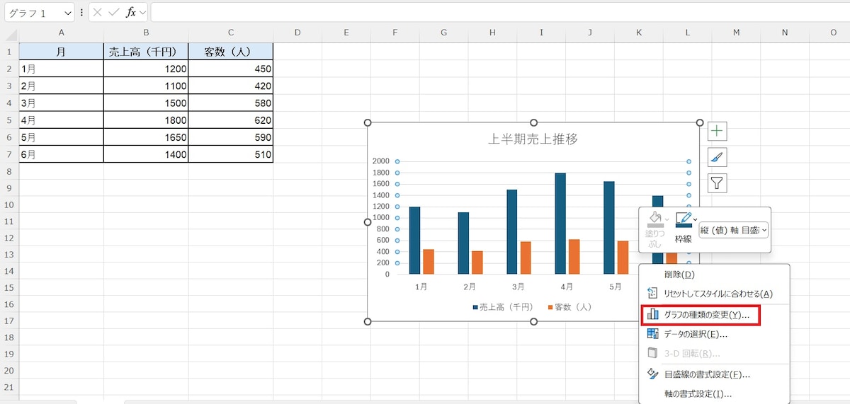 「シリーズグラフの種類の変更（またはグラフの種類の変更）」を選択します。
