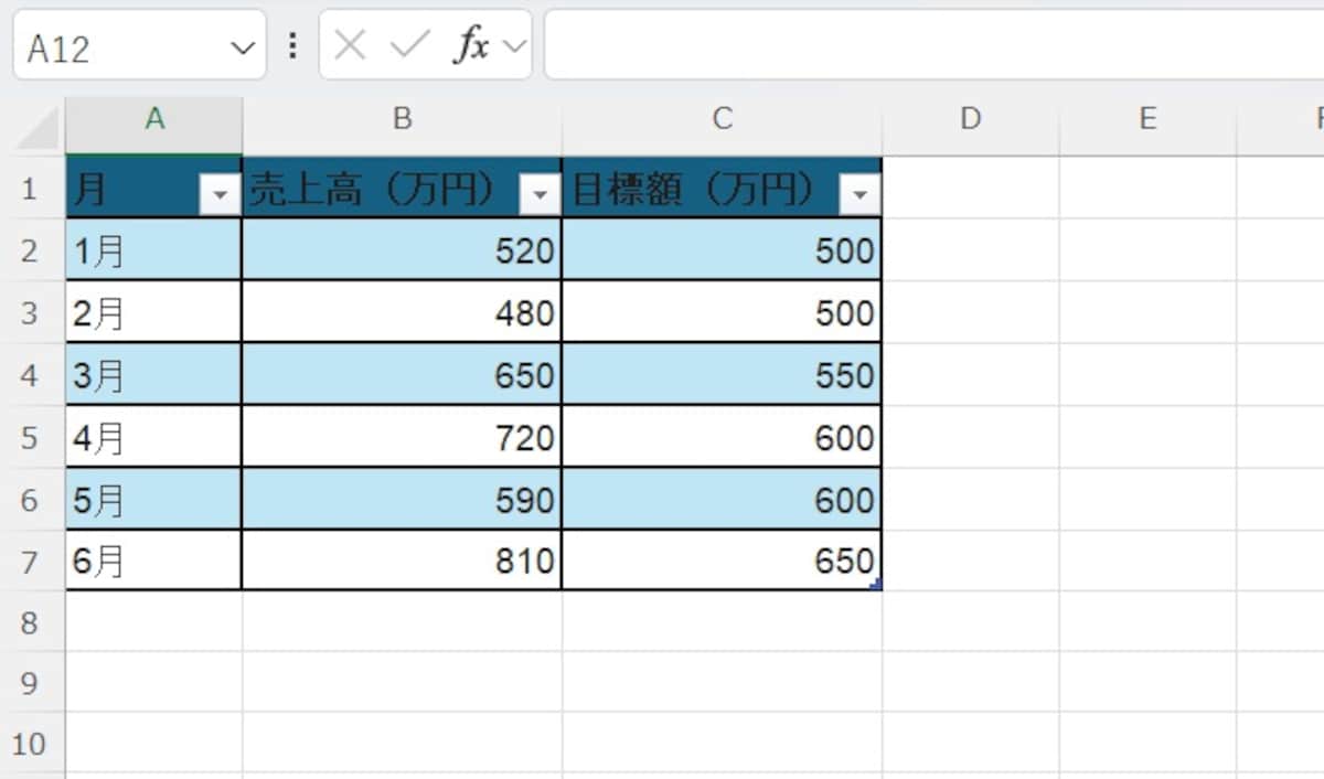 プロが作ったような整ったデザインの表が完成します。