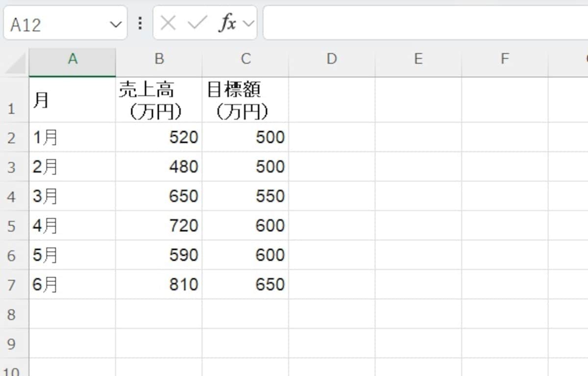 いきなり罫線を引くのはNG！ まずはデータ入力から
