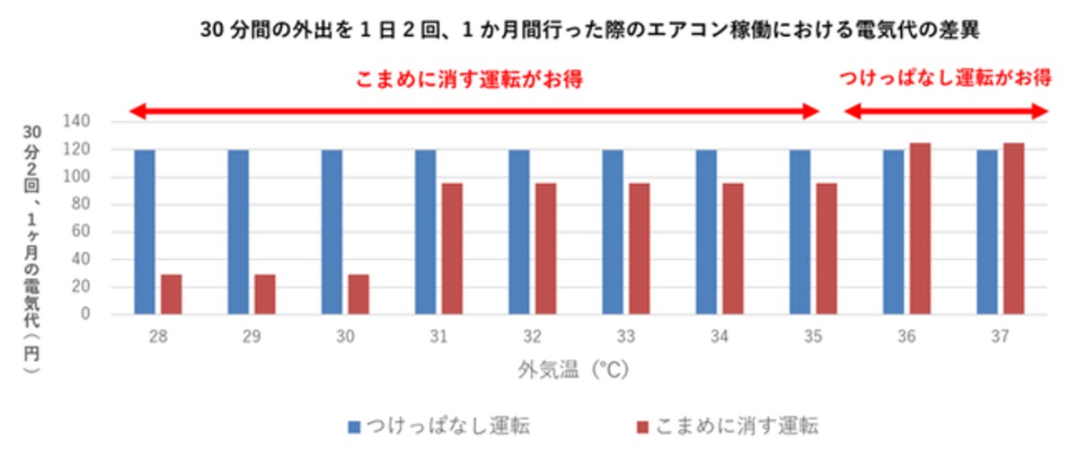 パナソニック調査