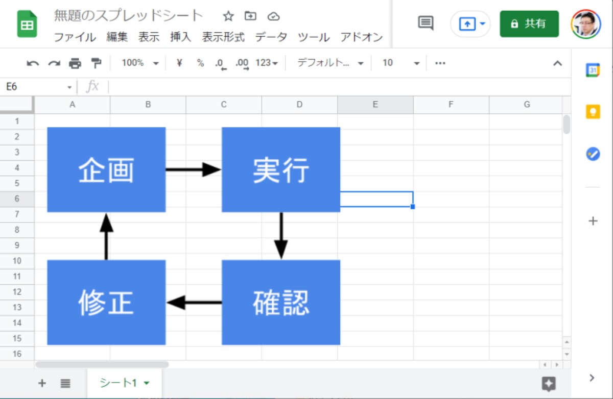 Googleスプレッドシートの作図機能で作成した図の例