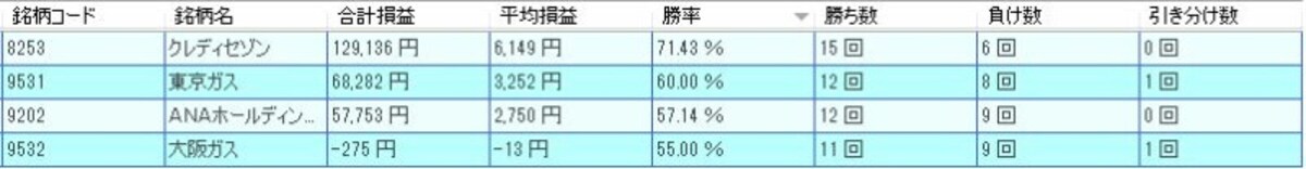 システムトレードの達人