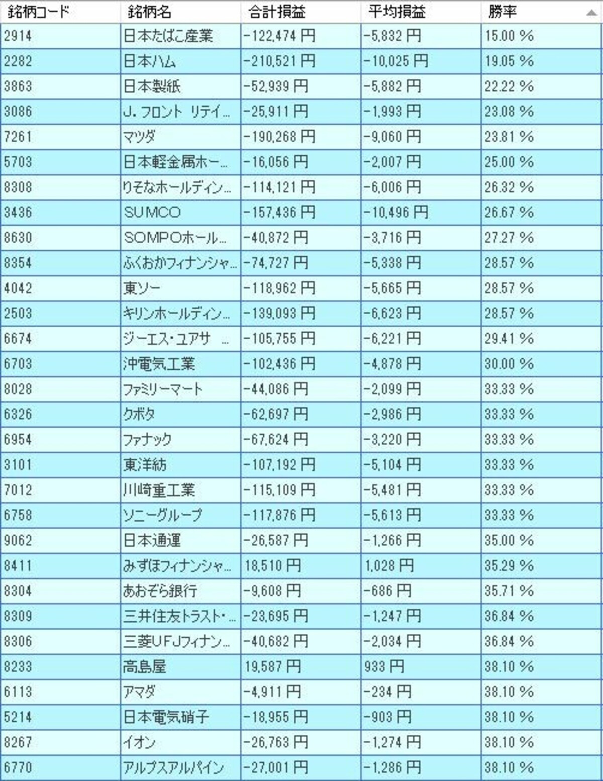 システムトレードの達人