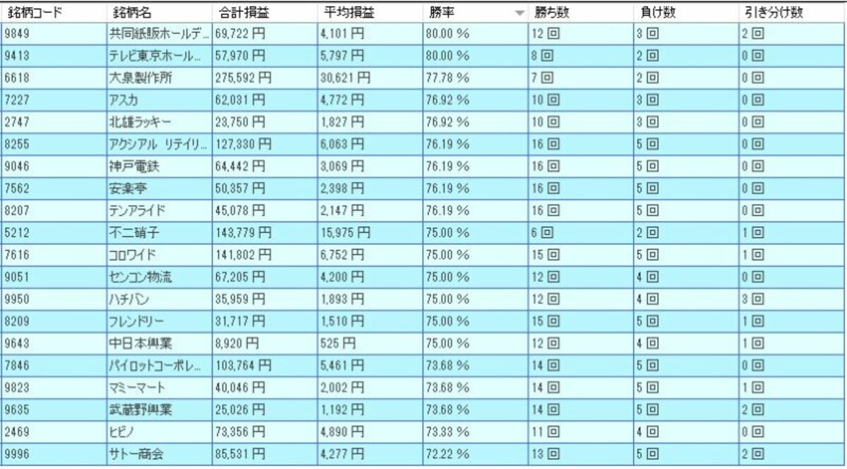 システムトレードの達人