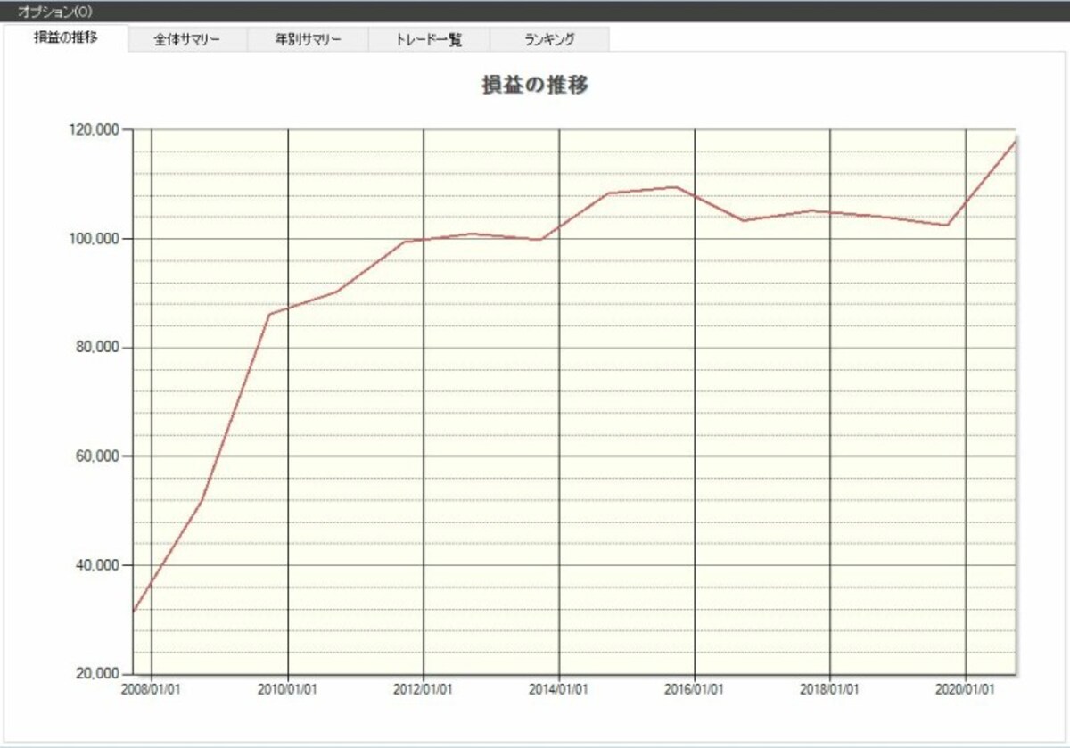 システムトレードの達人