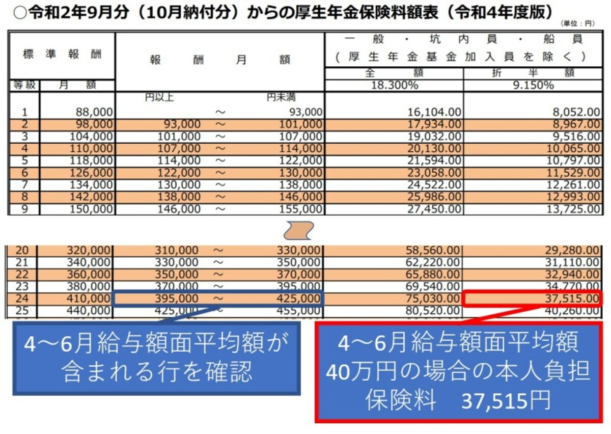厚生年金保険料,標準報酬月額,4月5月6月,折半