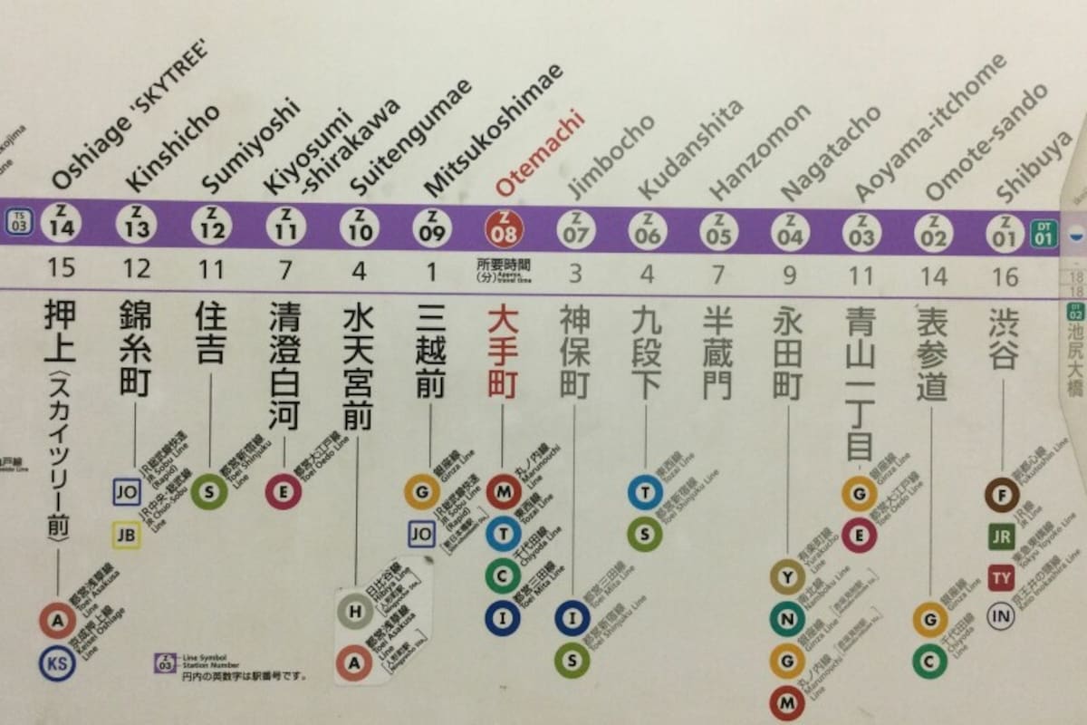 乗換路線が記されていないのは半蔵門駅のみ