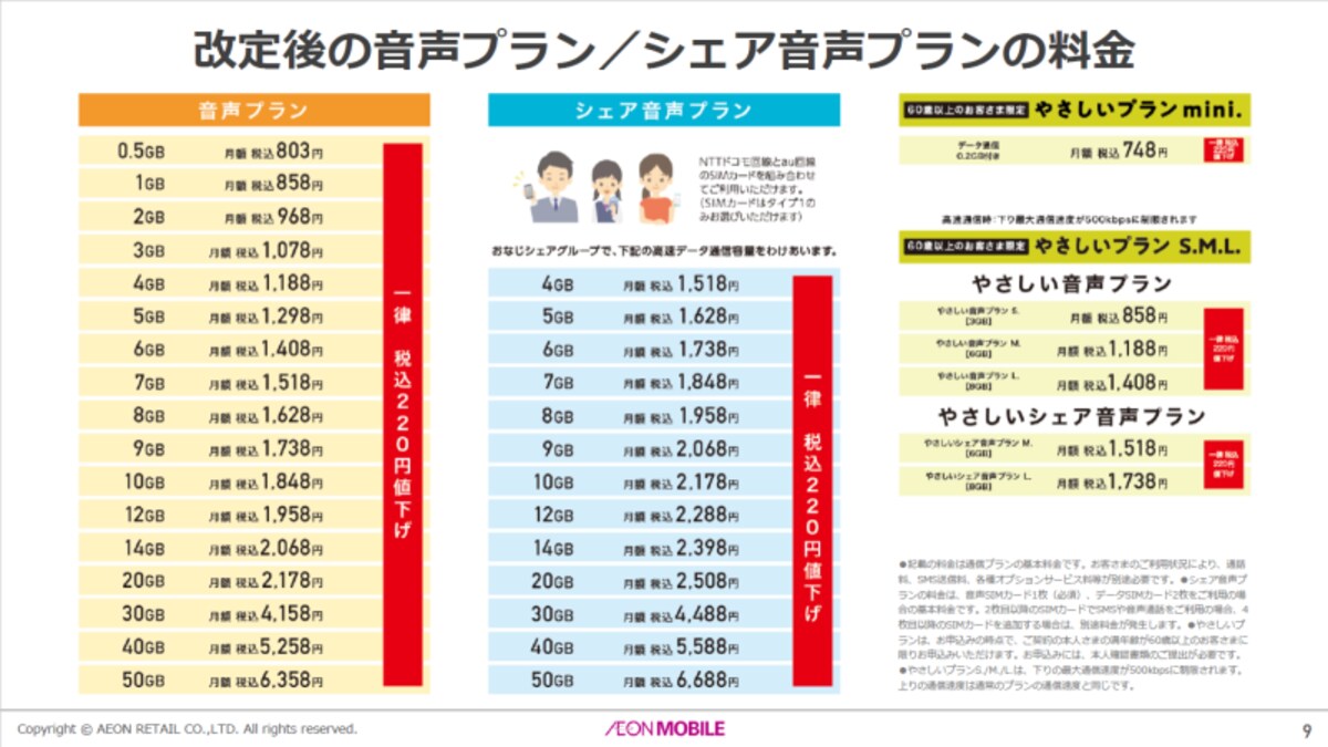 イオンモバイル