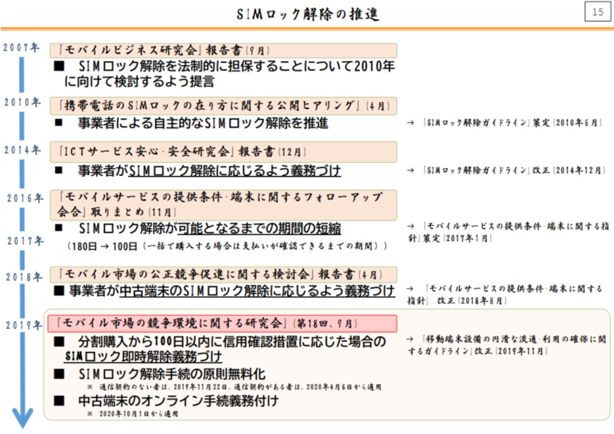 SIMロック禁止