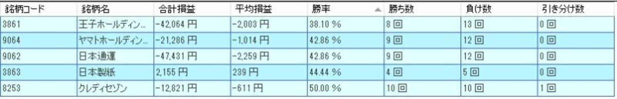 システムトレードの達人