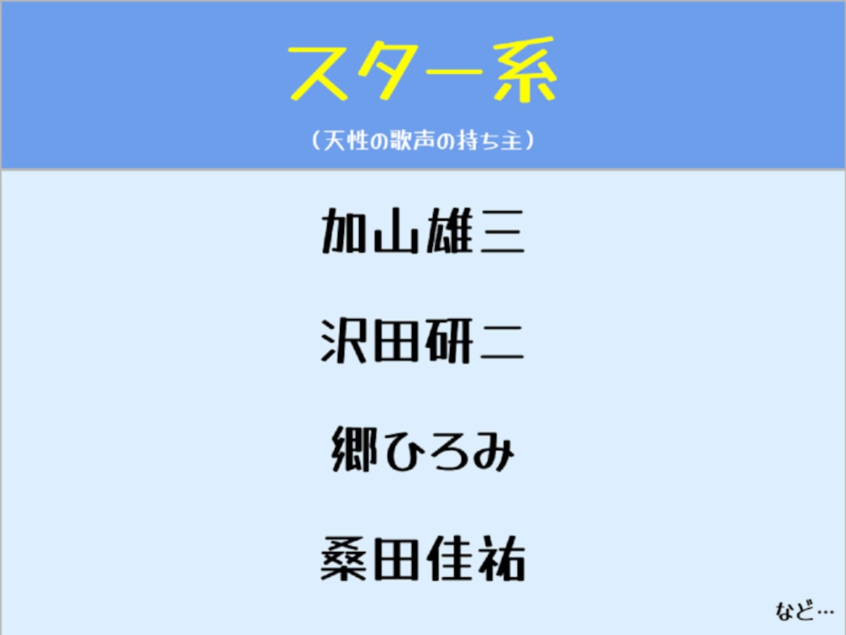 男性アーティストの歌声分類マップ