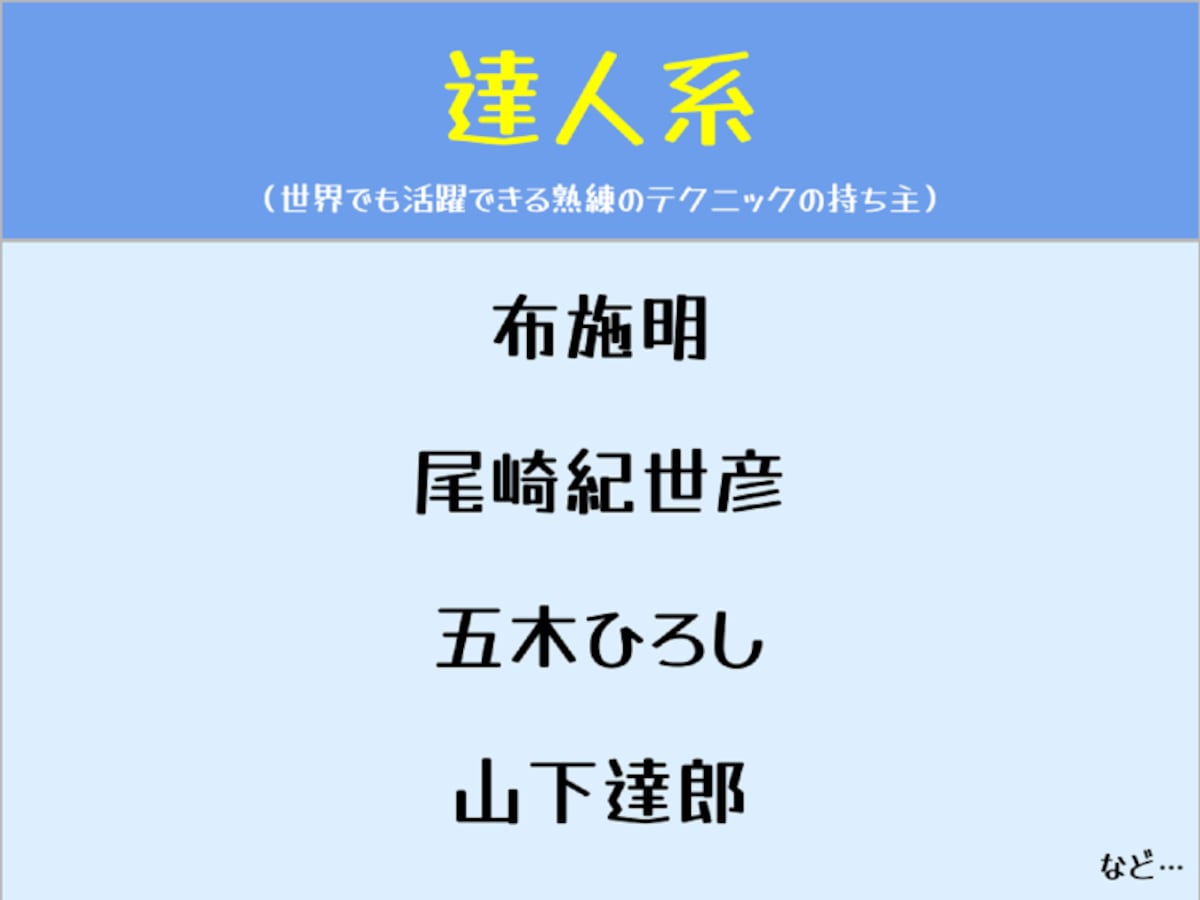 男性アーティストの歌声分類マップ