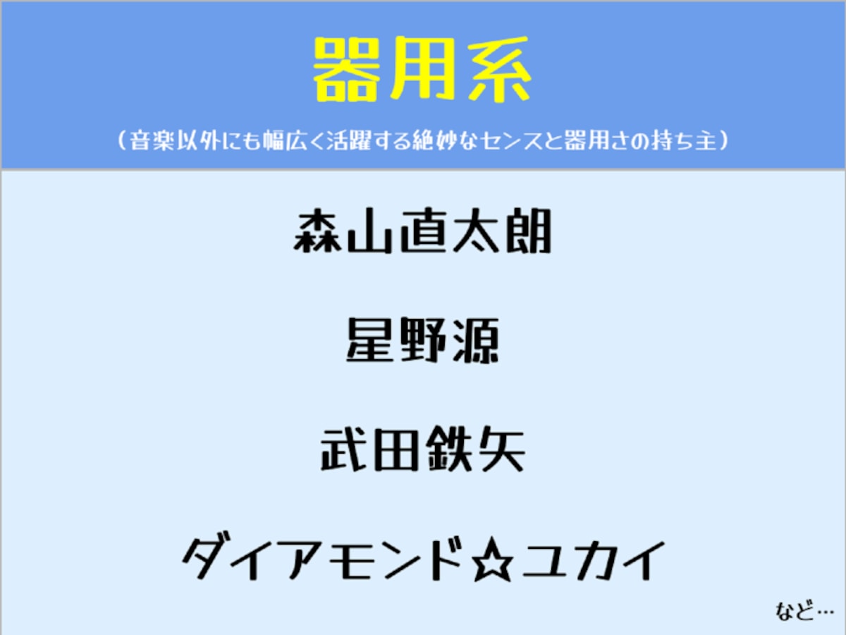 男性アーティストの歌声分類マップ