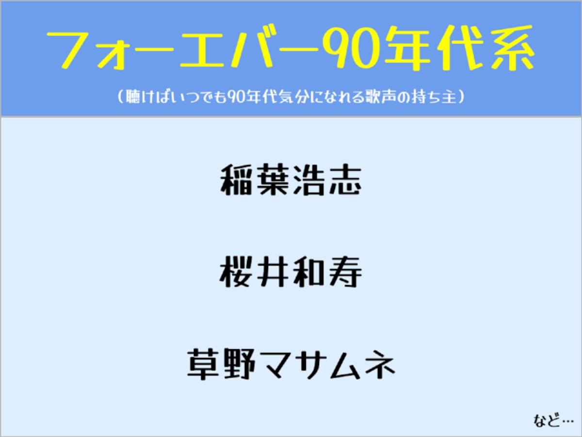 男性アーティストの歌声分類マップ
