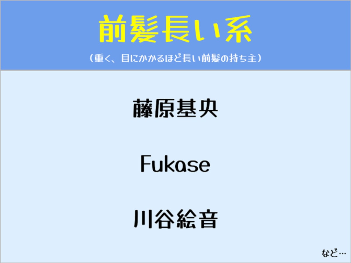 男性アーティストの歌声分類マップ