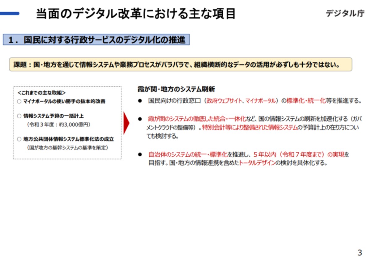 デジタル庁