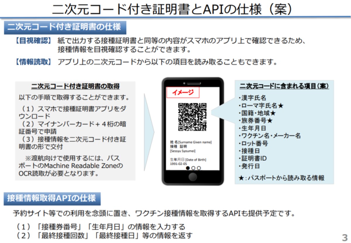 デジタル庁