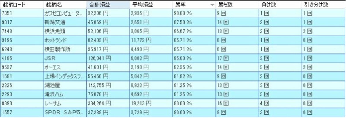 システムトレードの達人