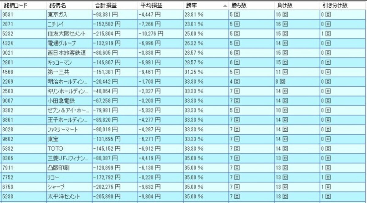 システムトレードの達人