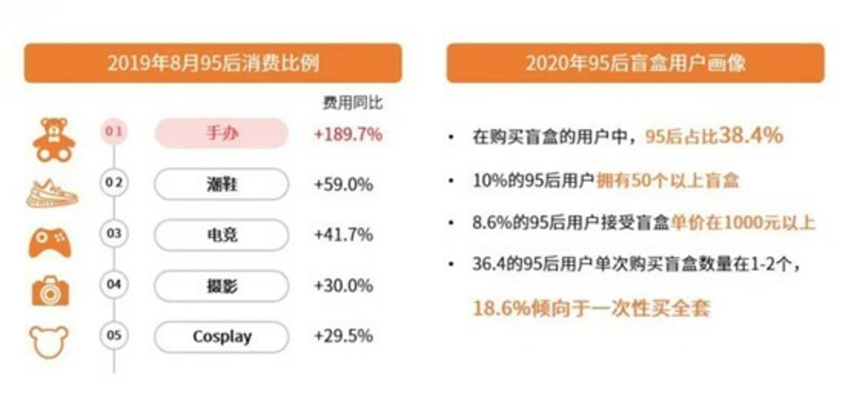 出典：data.iimedia.cn