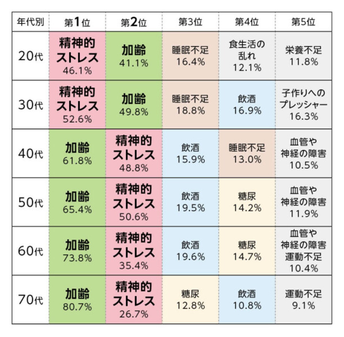 ED・勃起不全