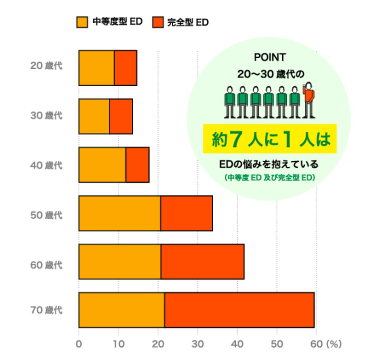 ED・勃起不全