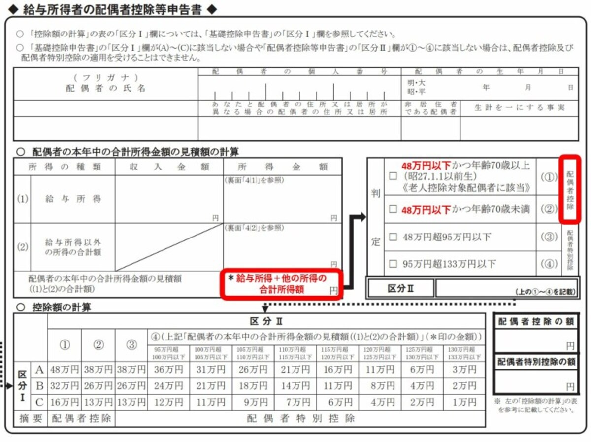 配偶者控除,所得要件,48万円