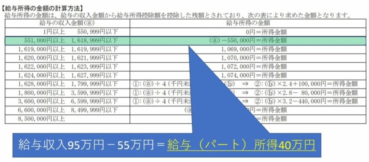 給与所得,給与収入,パート収入,2021年,令和3年