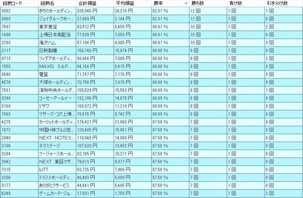 システムトレードの達人