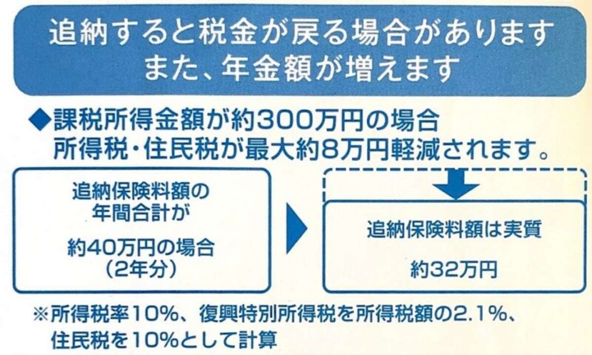 追納することで所得税・住民税が軽減されます（日本年金機構から届くハガキより）