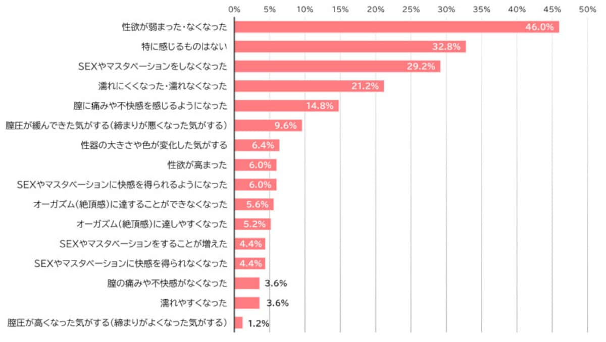 出典：月刊TENGA第40号