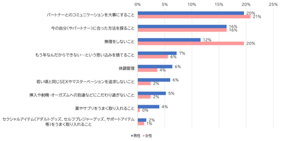 出典：月刊TENGA第40号