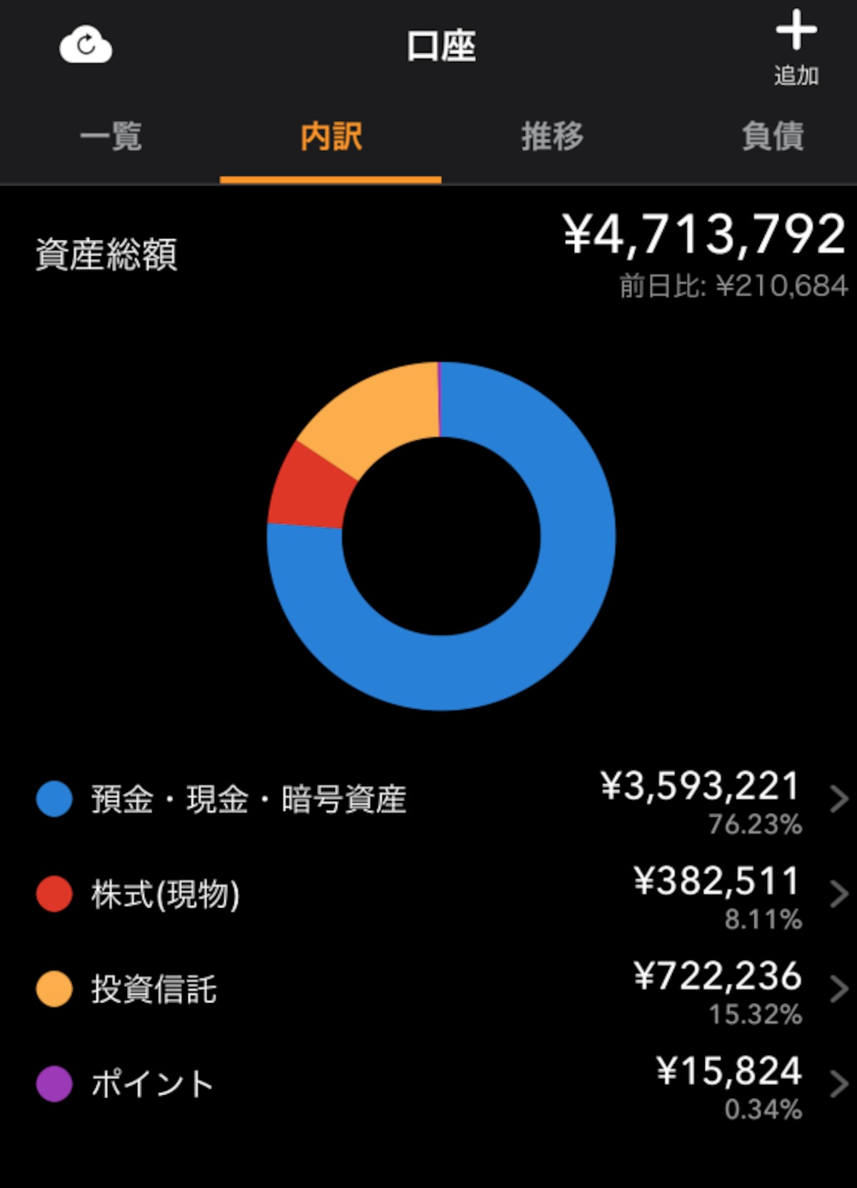カワウソさんの現在の資産内容