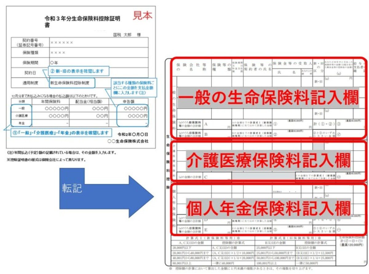 生命保険料控除証明書,一般の生命保険,介護医療,年金保険料