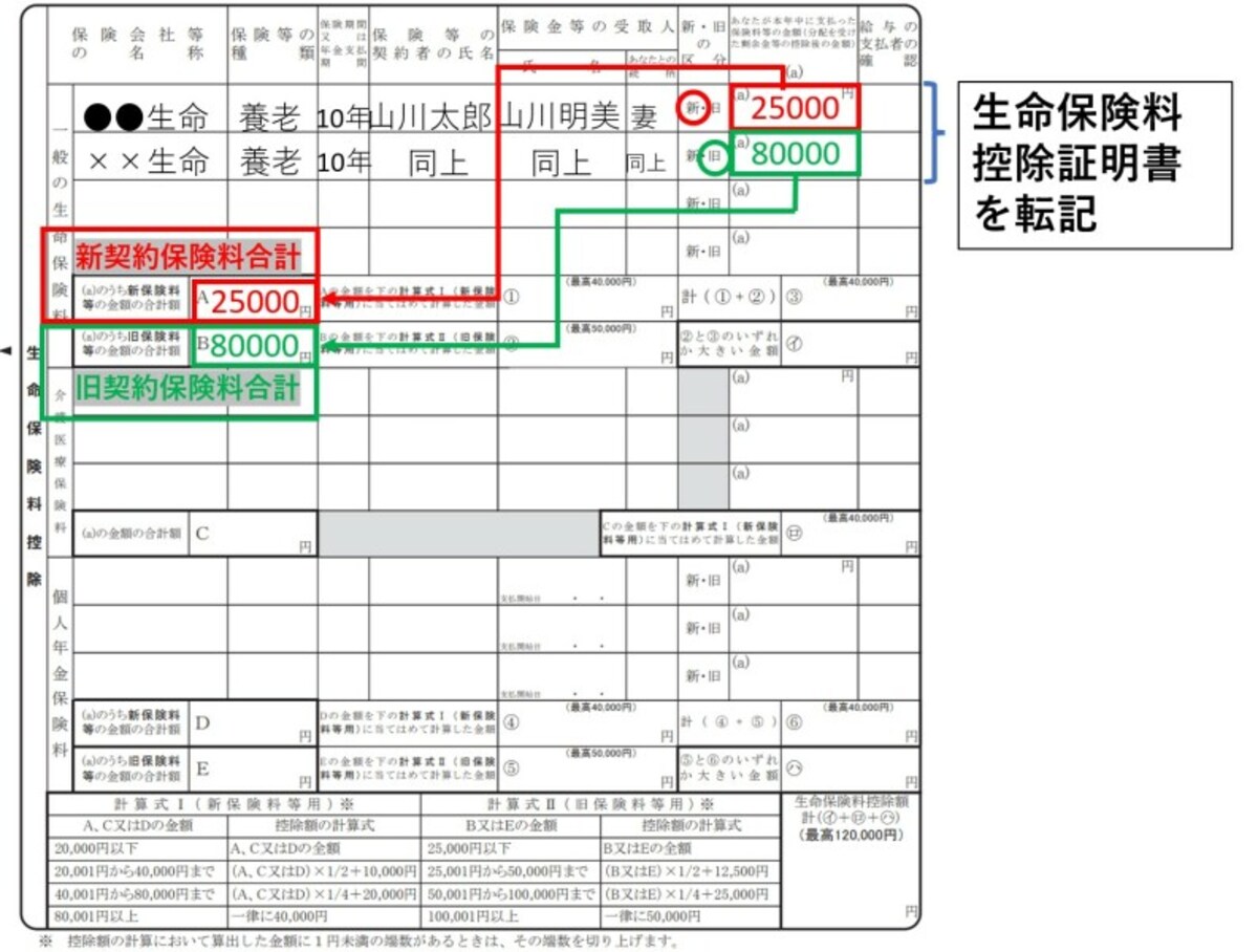 生命保険料控除証明書,新契約,旧契約