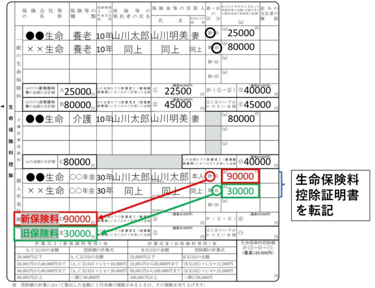 生命保険料控除証明書,個人年金保険