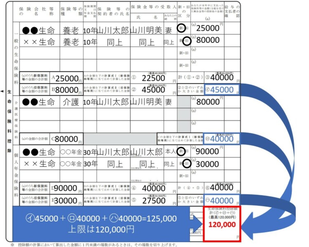 一般の生命保険,介護・医療保険,個人年金保険,限度額,12万円